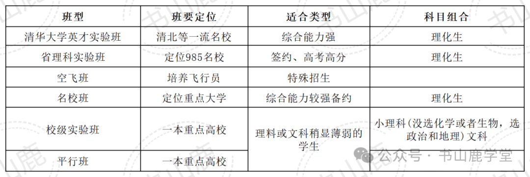 六高2024招生_Sheet2.png