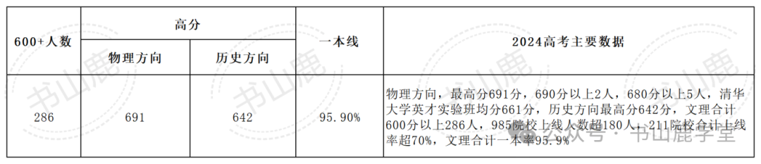 六高2024招生_Sheet0.png