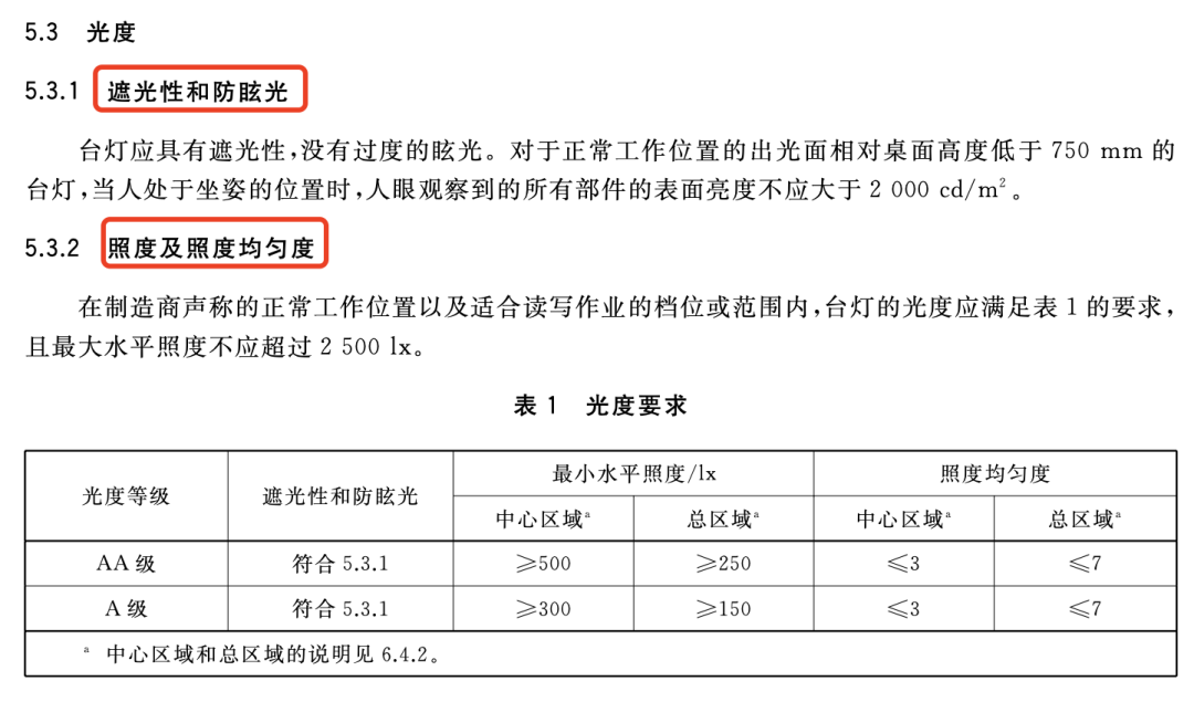 读写作业台灯性能要求（标准号：GB/T 9473-2022）