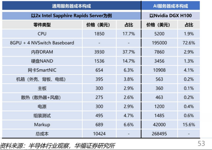 AIGC科技前瞻，多模态AI大模型产业链跟踪：科大讯飞、百度、昆仑万维…… - Py学习