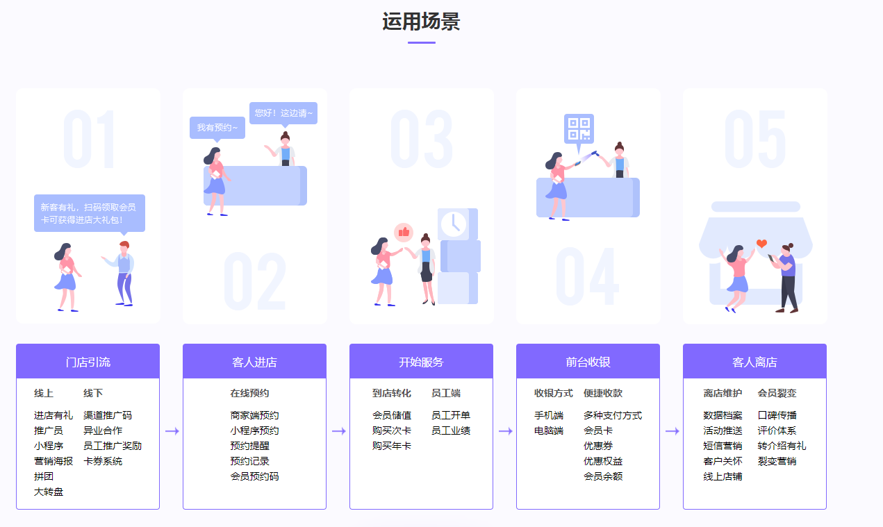 凡科 | 美妆小程序