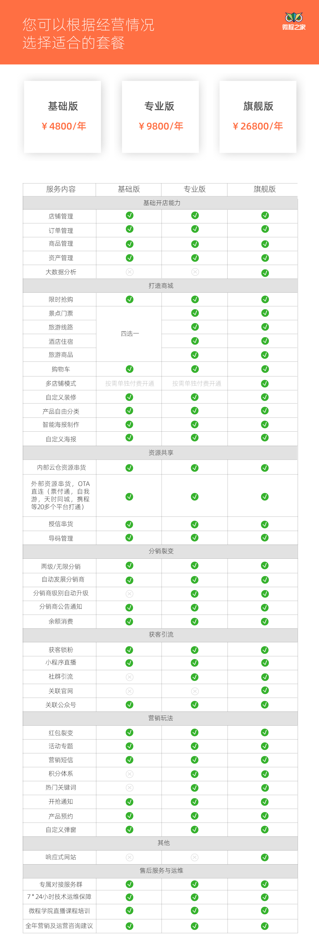 微程之家旅游行业小程序