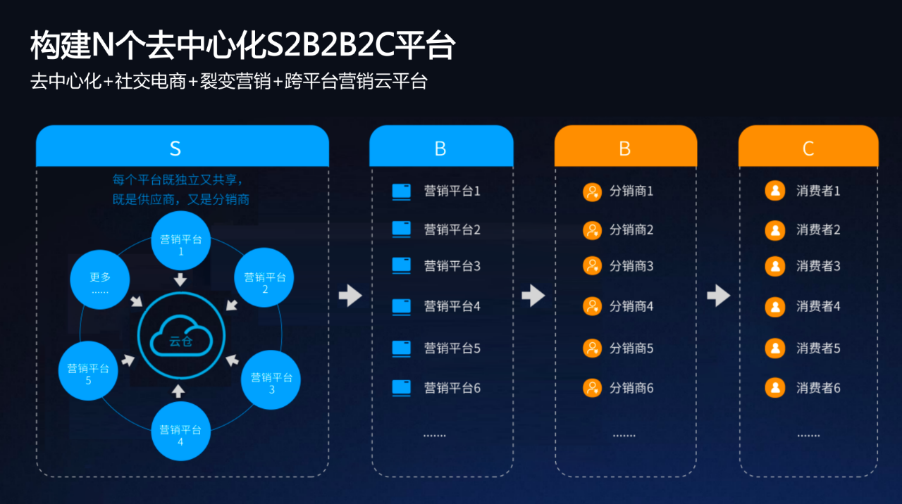 微程之家旅游行业小程序
