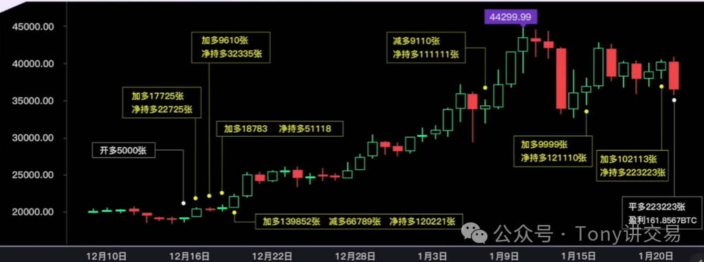 汇总肥宅滚仓的交易记录