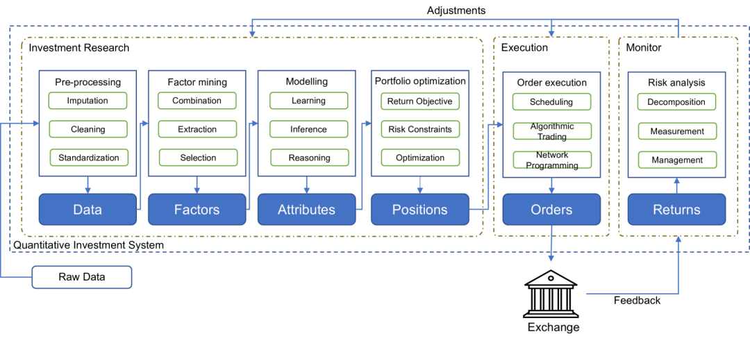 Alpha投资全流程