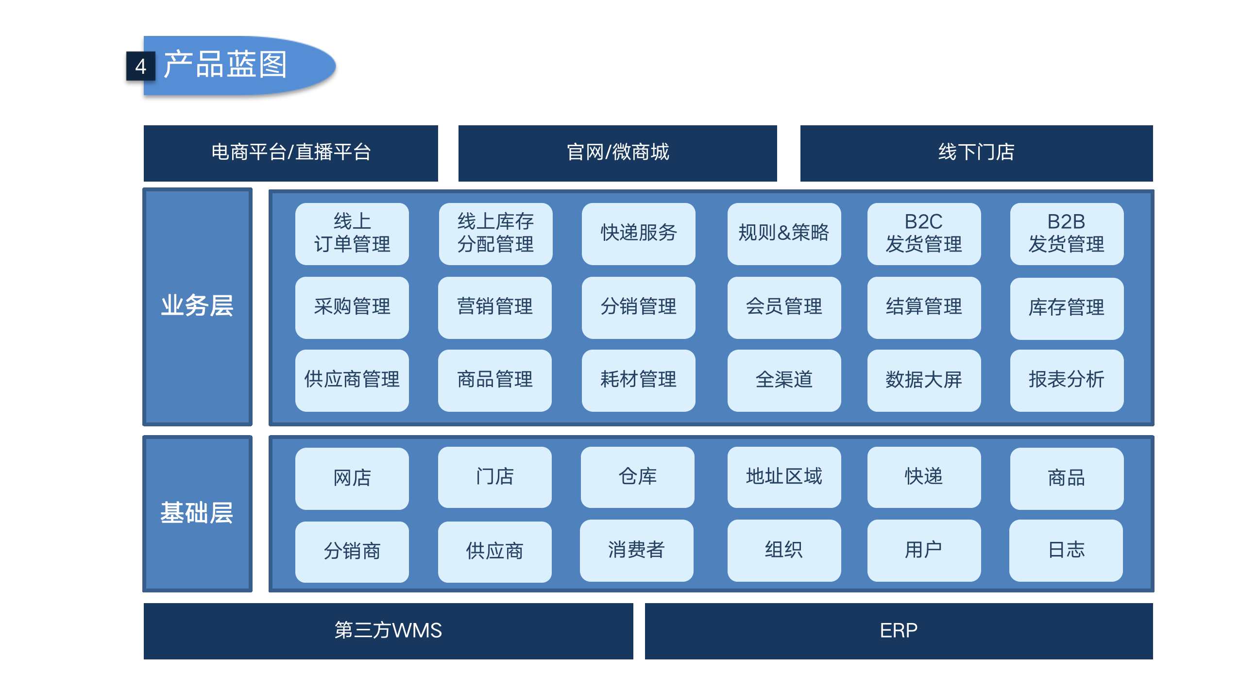 域善云ERP
