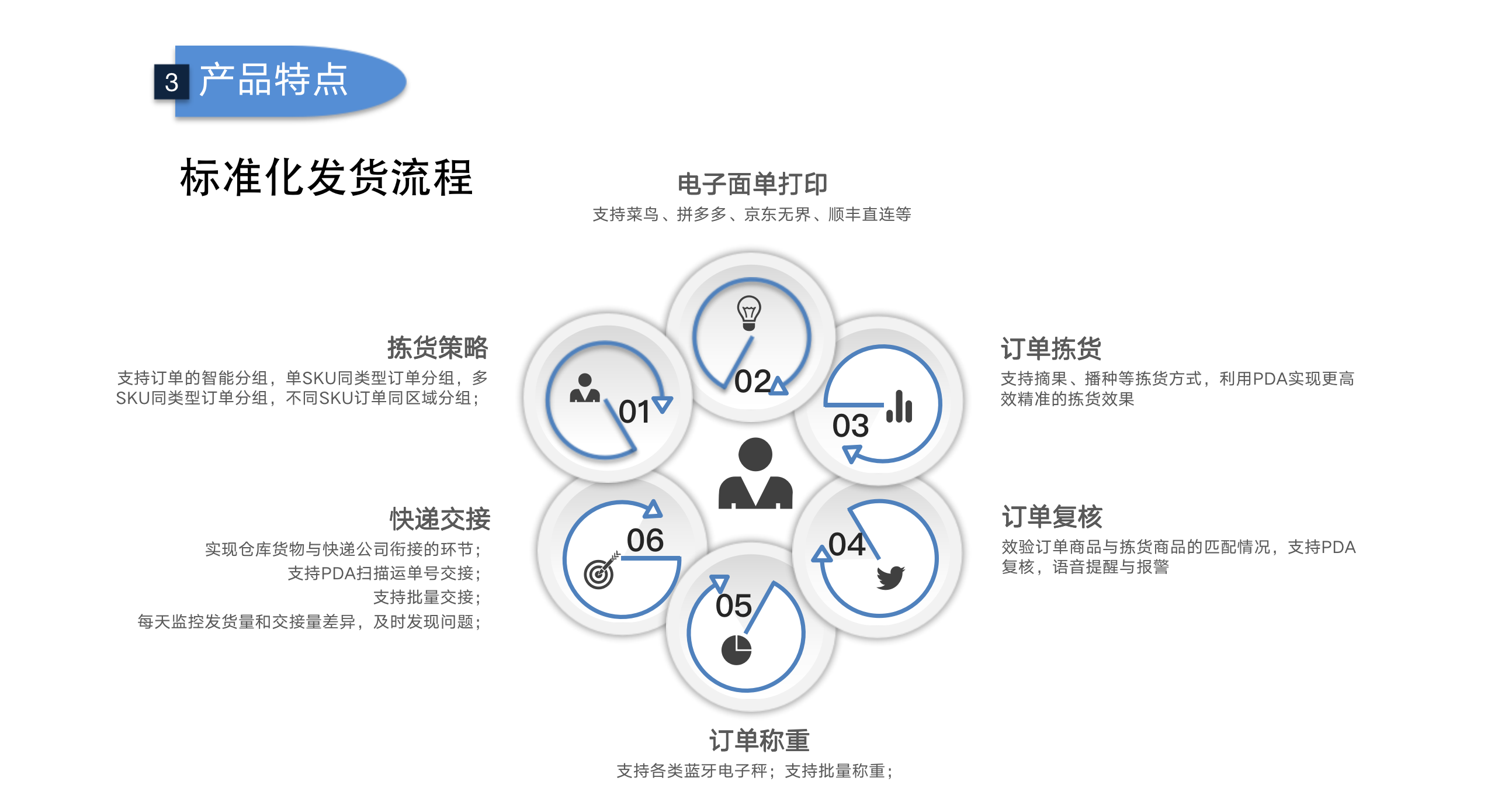 域善云ERP