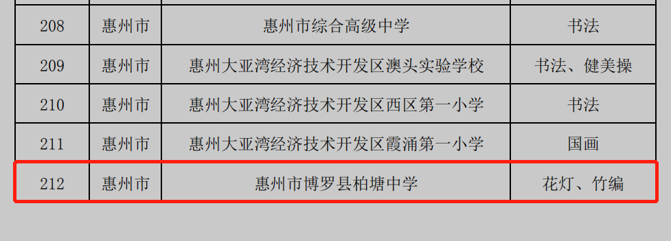 喜讯博罗两所学校获省级荣誉