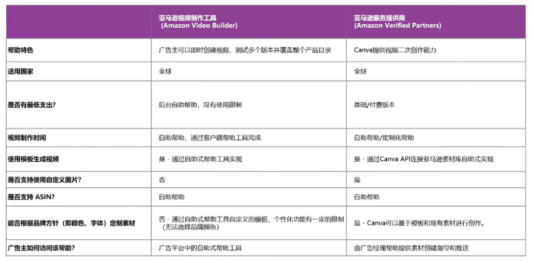 2025亚马逊日本市场广告流量提升策略与实践