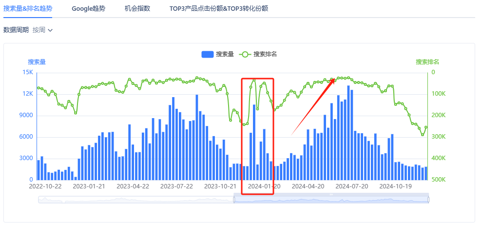 干货！TEMU平台风扇热销趋势揭秘