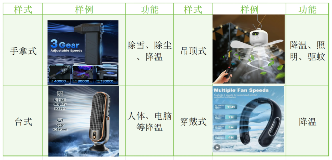 干货！TEMU平台风扇热销趋势揭秘
