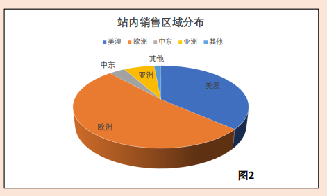 品类潜力被大大低估！TEMU男性情趣服饰市场分析