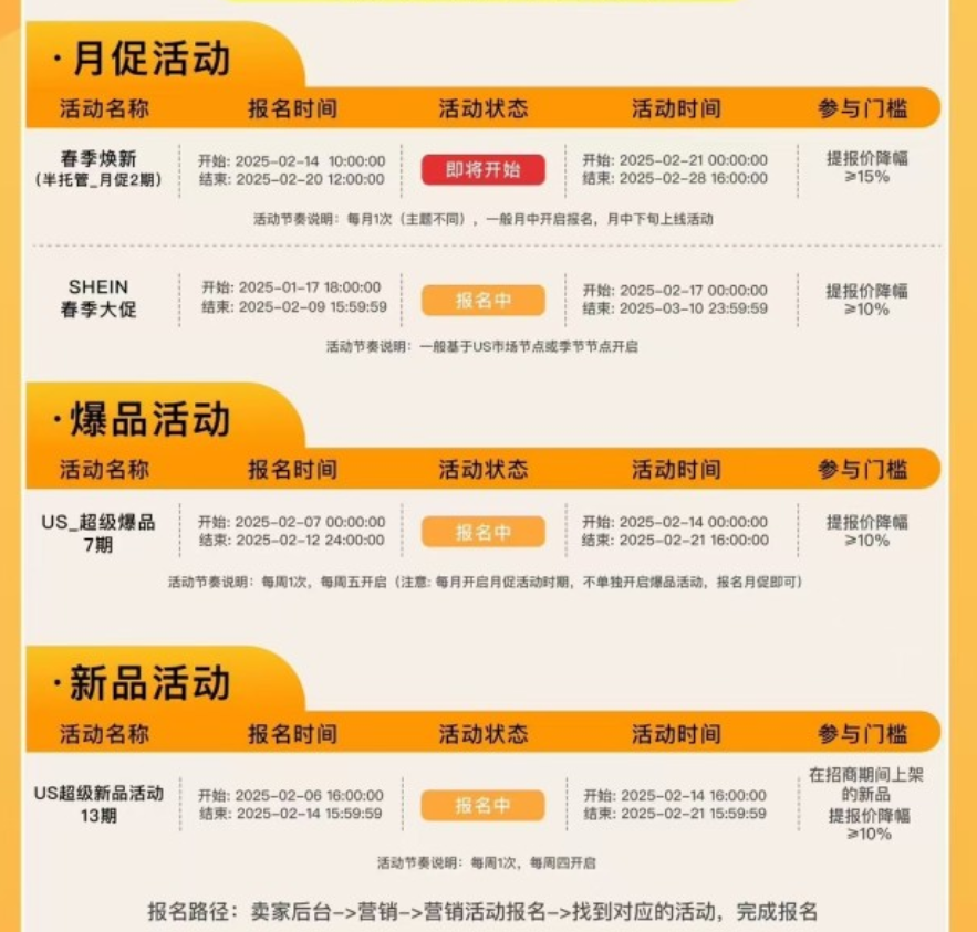 特朗普关税新政⑨：开卷！SHEIN全力推进半托管，提供站内外百亿级曝光