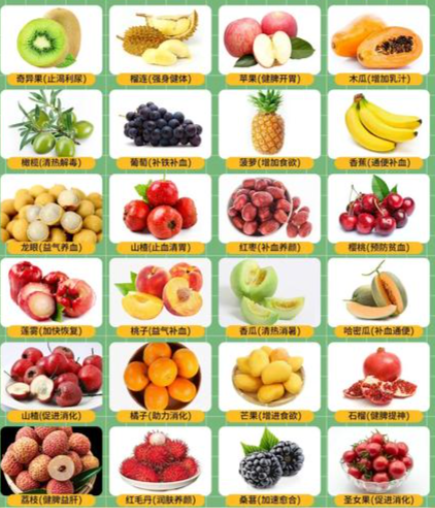 盘点2025有助于胚胎着床的十种水果，西柚、葡萄榜上有名