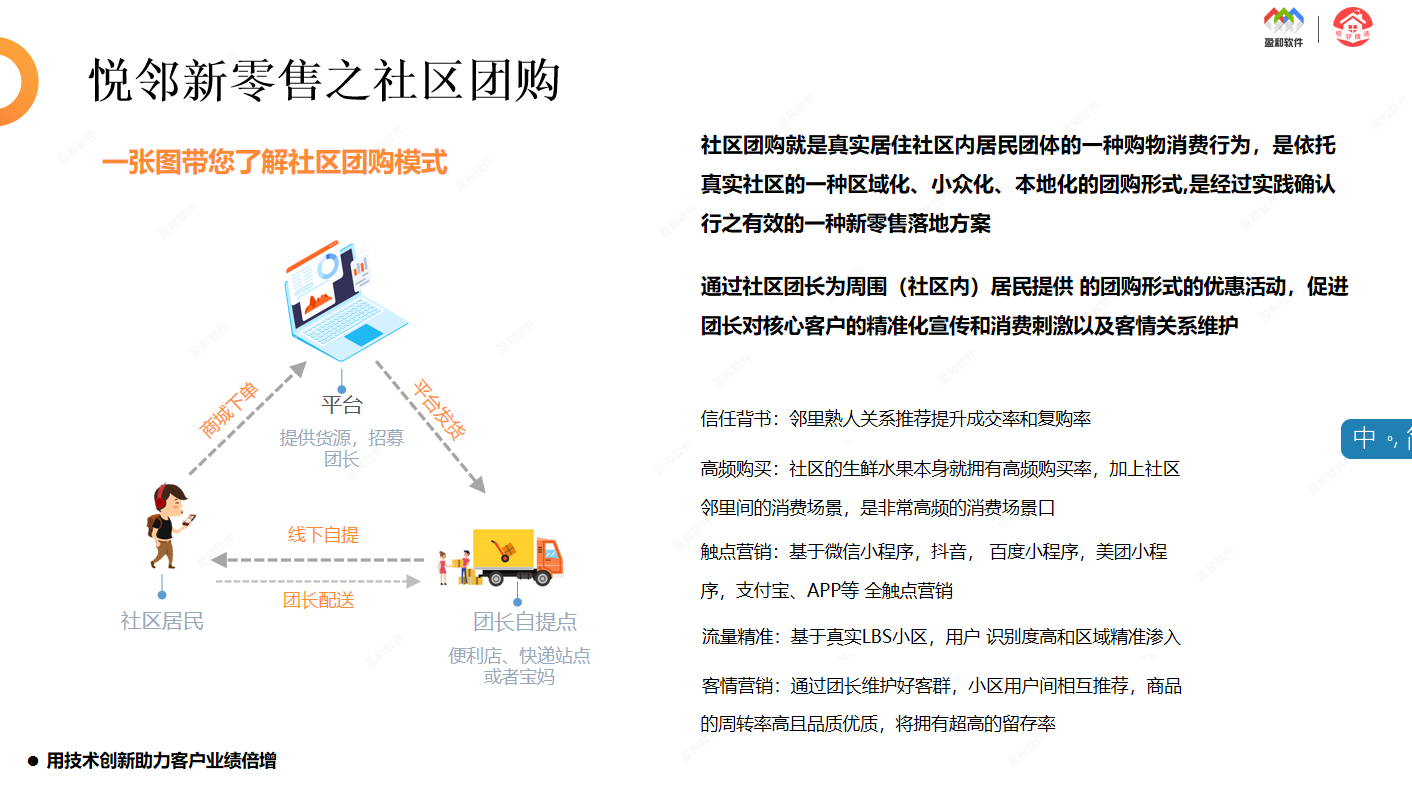 社区团购、社区拼团、本地生活、兴盛优选