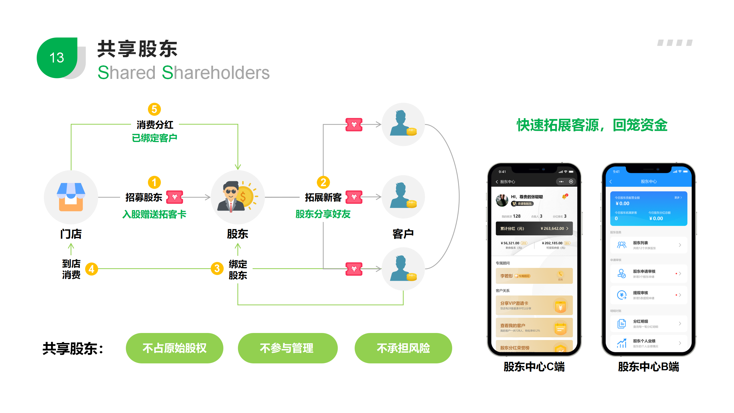 太米餐饮行业小程序解决方案