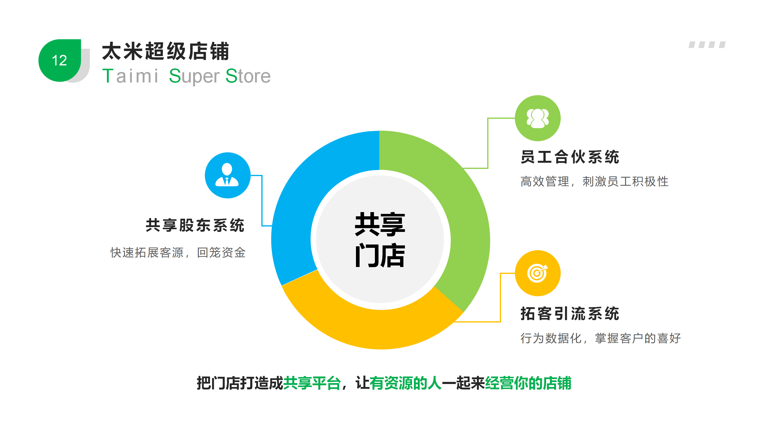 太米餐饮行业小程序解决方案