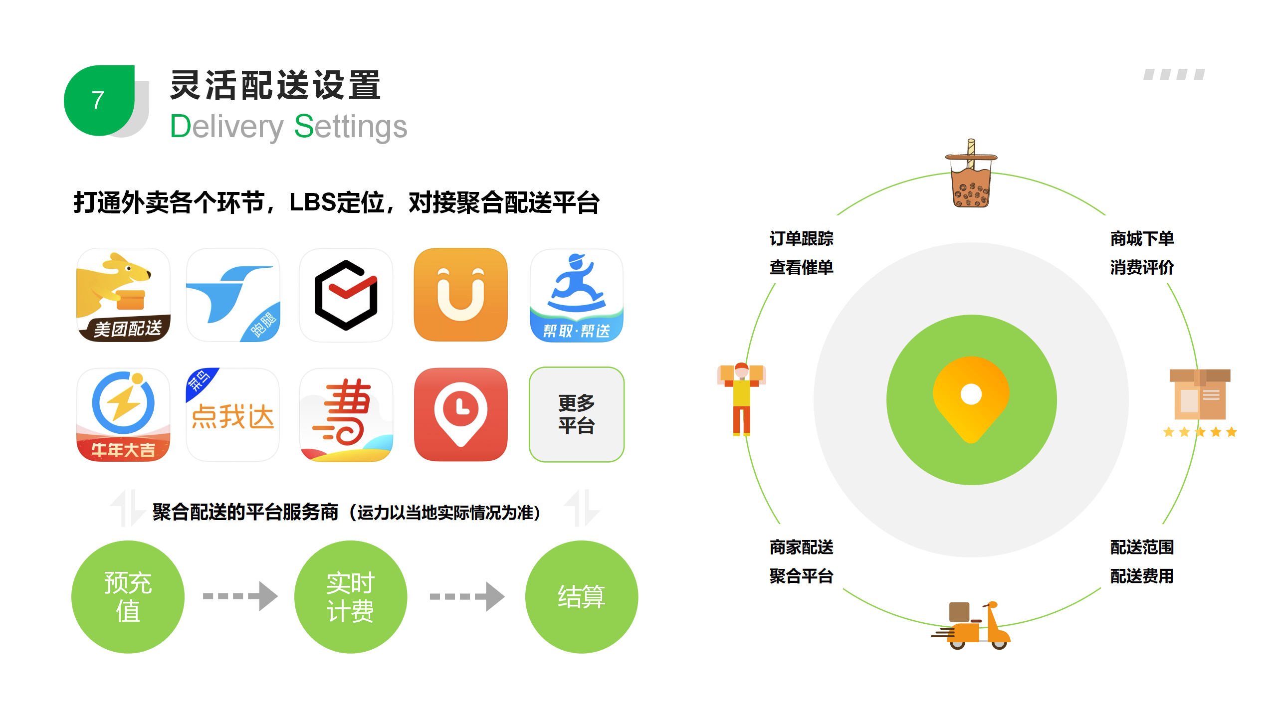 太米餐饮行业小程序解决方案