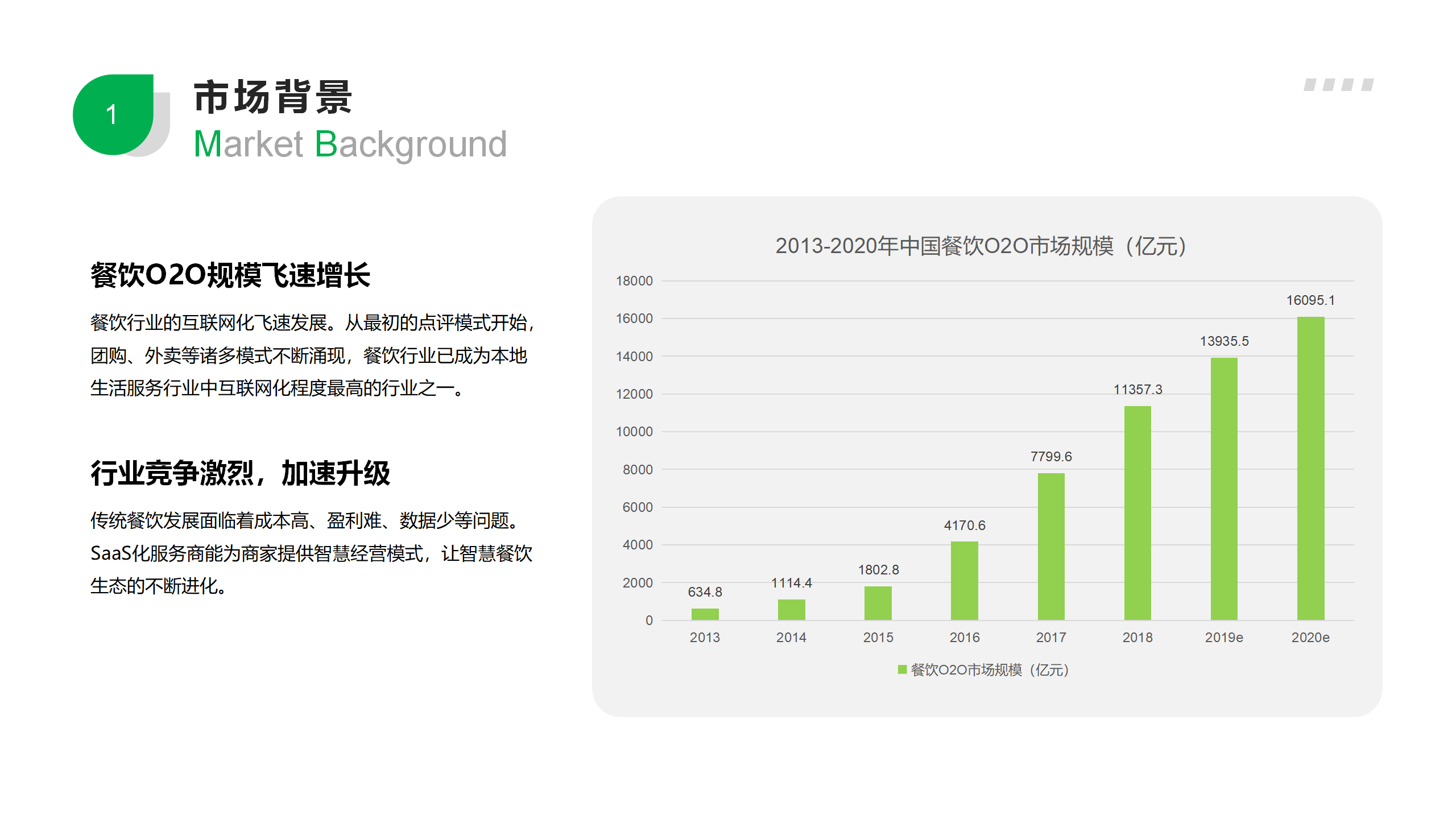 太米餐饮行业小程序解决方案