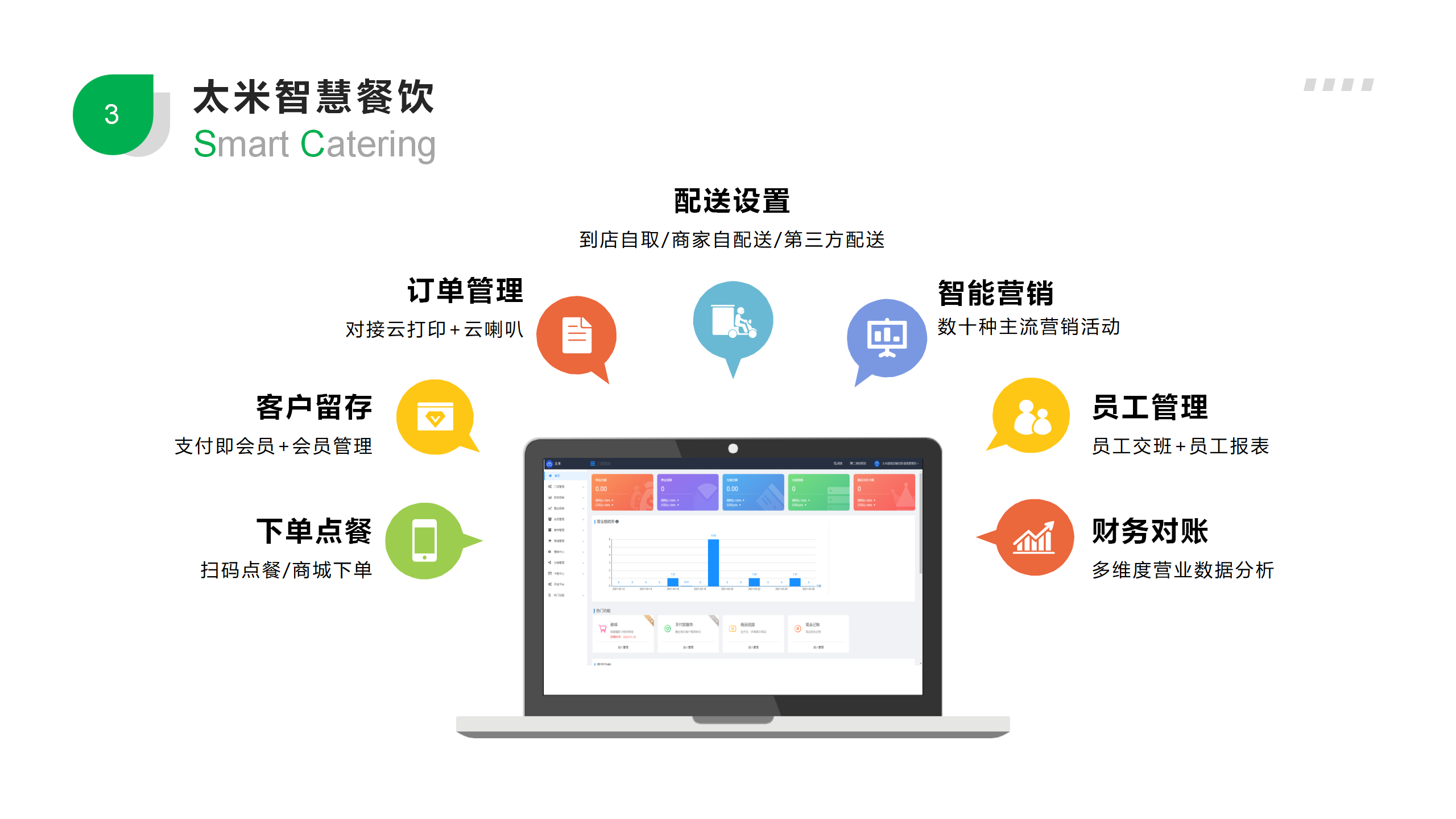 太米餐饮行业小程序解决方案