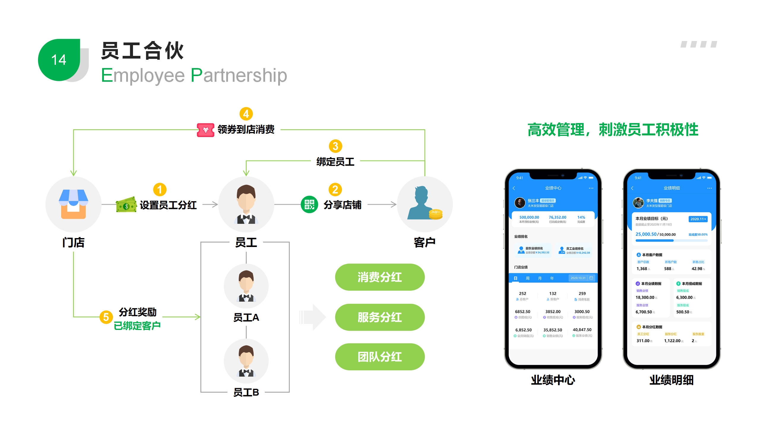 太米餐饮行业小程序解决方案