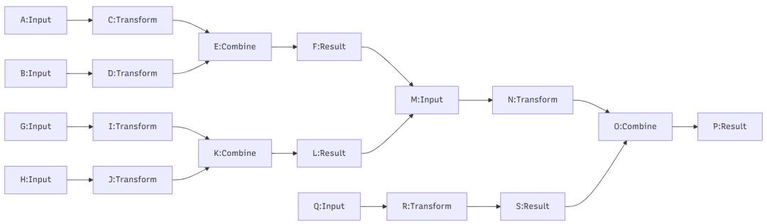 图4：示例大图G结构