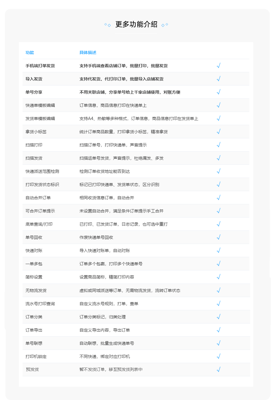 店管家测试