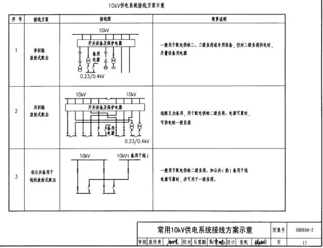 常用10kV供電系統接線方案，建議收藏！的圖2