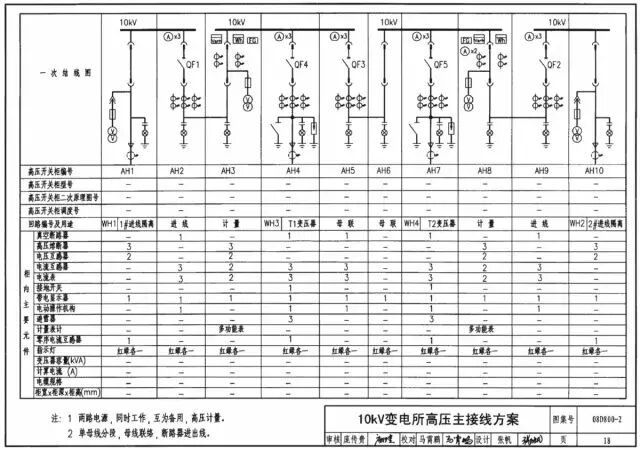 常用10kV供電系統接線方案，建議收藏！的圖5