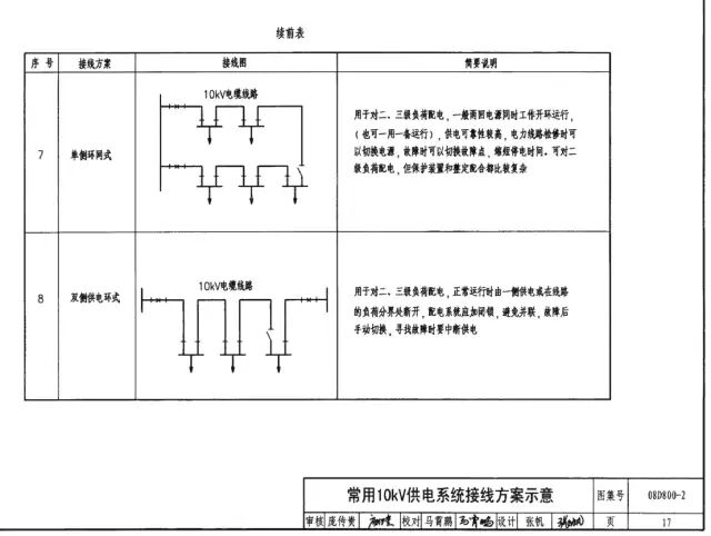常用10kV供電系統接線方案，建議收藏！的圖4