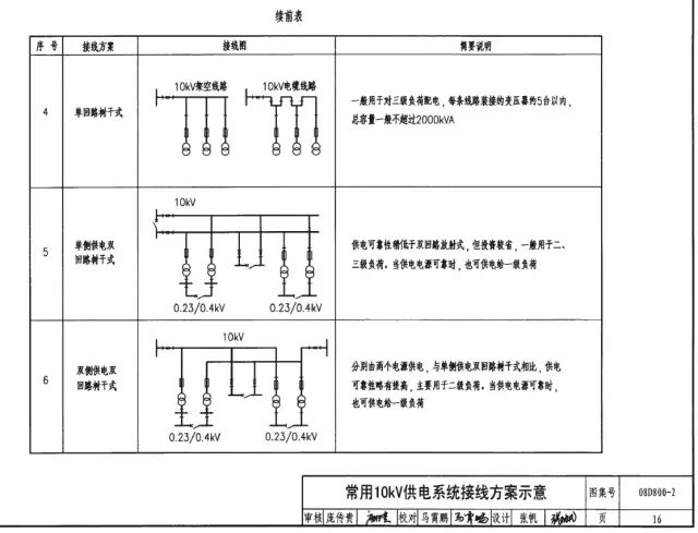 常用10kV供電系統接線方案，建議收藏！的圖3
