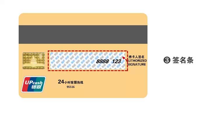 銀行卡知識大全