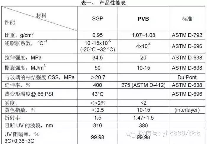 玻璃硬度等级对照表图片