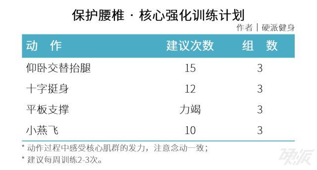 腰椎間盤突出的運動康復攻略 健康 第15張