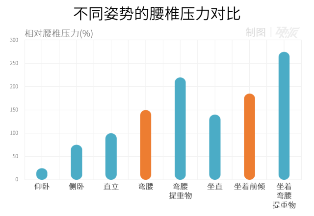 腰椎間盤突出的運動康復攻略 健康 第3張