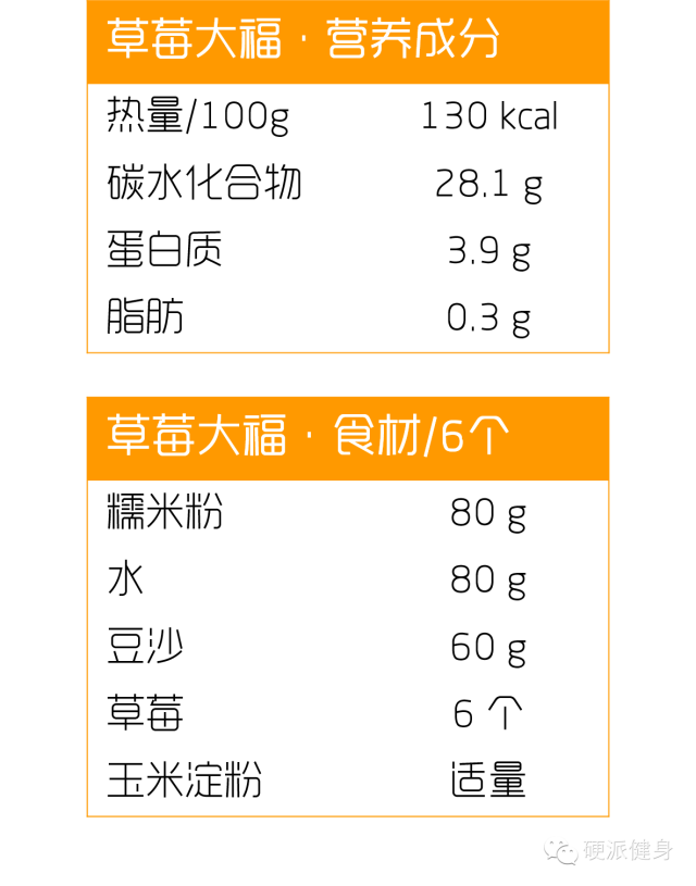 有料年糕之甜甜黏黏甜甜的草莓大福 硬派食堂 文章