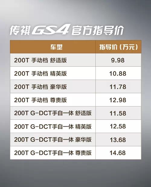 69 车天车地 69 帖子 4月18日,广汽传祺国际新派suv传祺gs4在上海