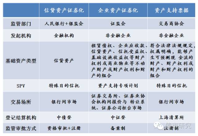 关于ABS基础资产类别与评级方法