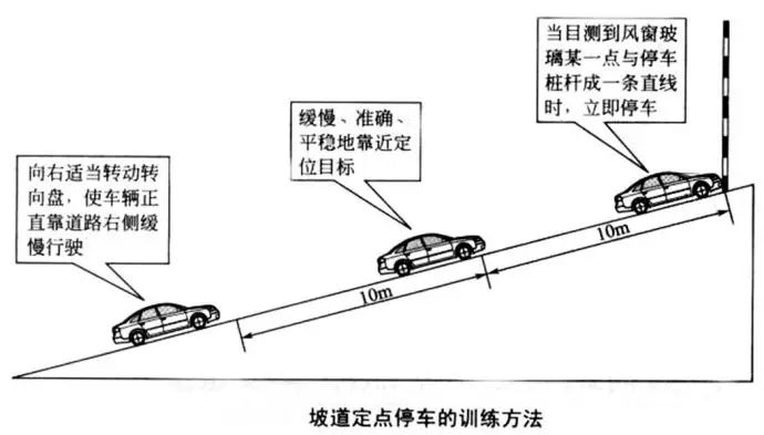 2016最新駕考科目二考試技巧口訣