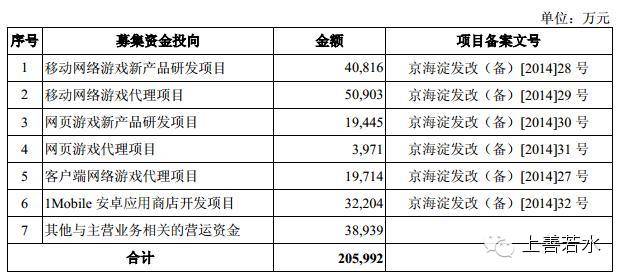 昆仑万维-海外营收占比最高的中国游戏公司