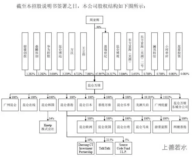 昆仑万维-海外营收占比最高的中国游戏公司