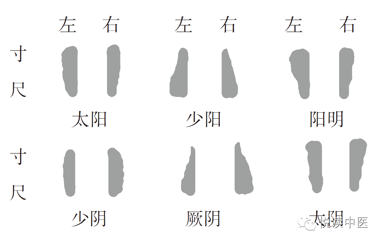 秘而不宣的人迎气口诊脉法