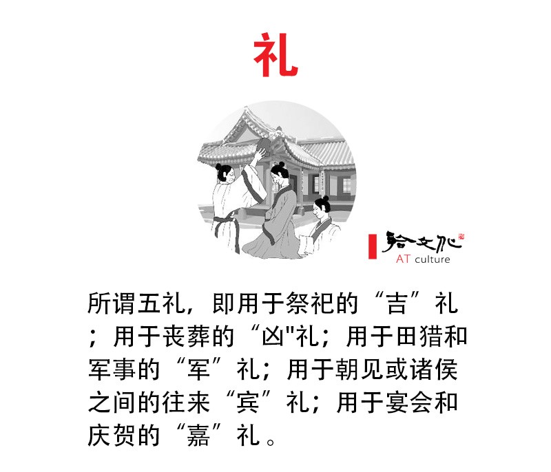 六艺是中国古代君子的六门必修课,其内容包括五礼,六乐,五射,五御