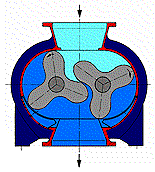 关于罗茨鼓风机，这篇文章讲清楚了！的图2