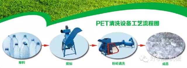 塑料是pe吗_塑料是pe好还是pp好_pet是什么塑料