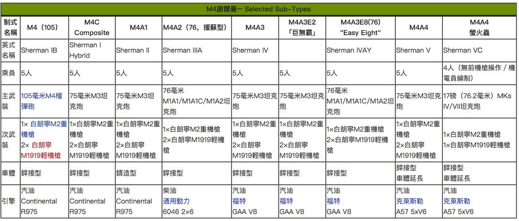 谢尔曼全部型号图片