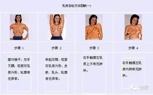 乳癌早期的自我檢查法：熟記它，關鍵時刻管用！ 健康 第2張