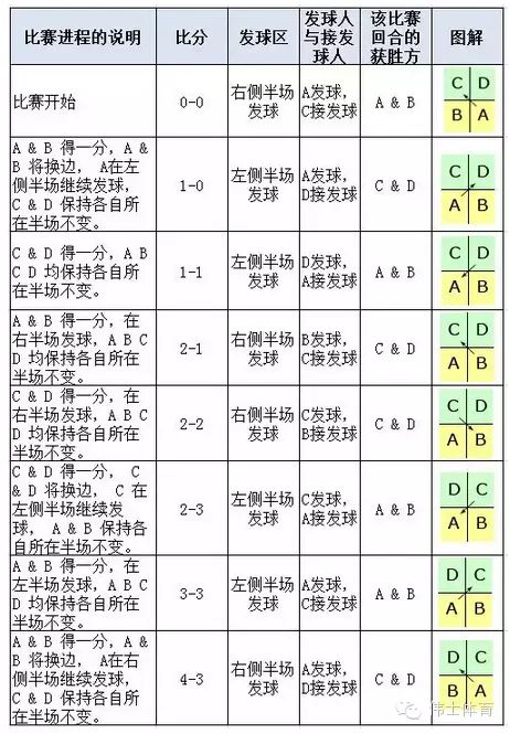 羽毛球得分规则图解图片