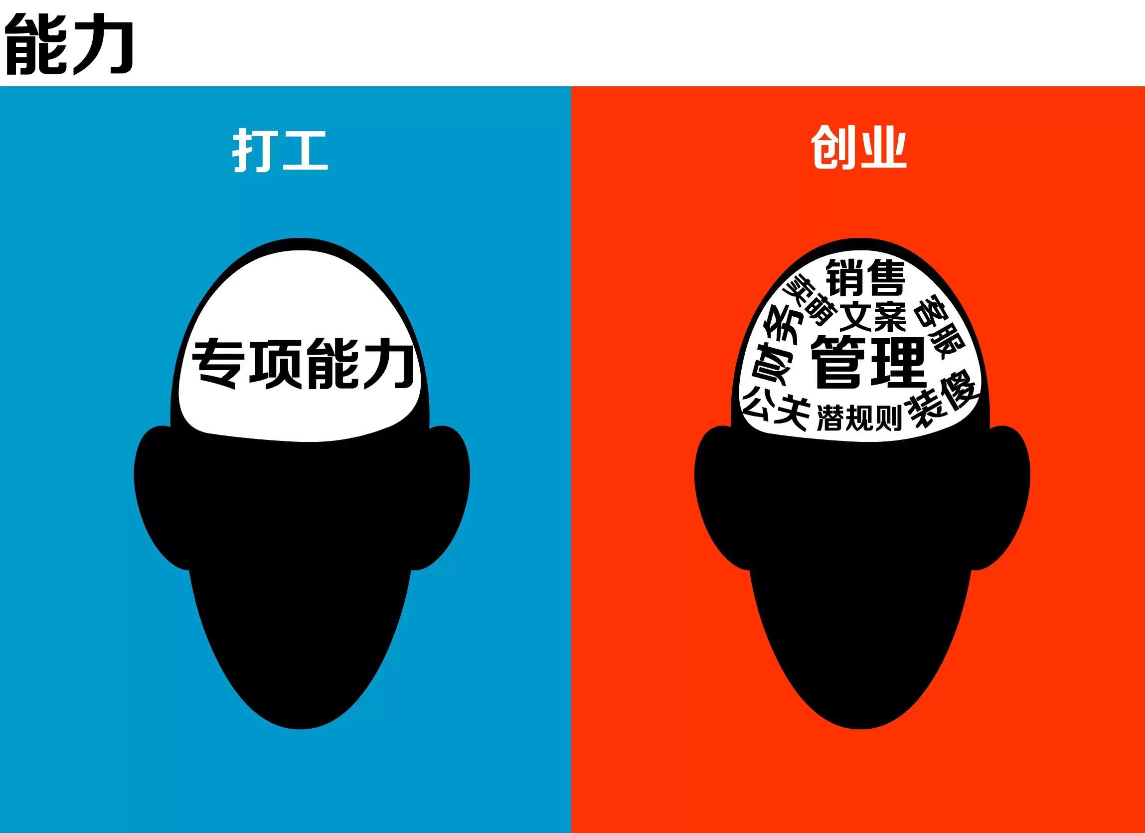 一组残酷的图片告诉你打工与创业的终极区别