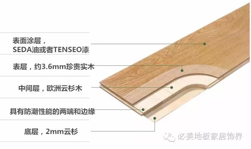 实木地板家族的又一新贵三层实木地板